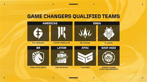 valorant game changers schedule.